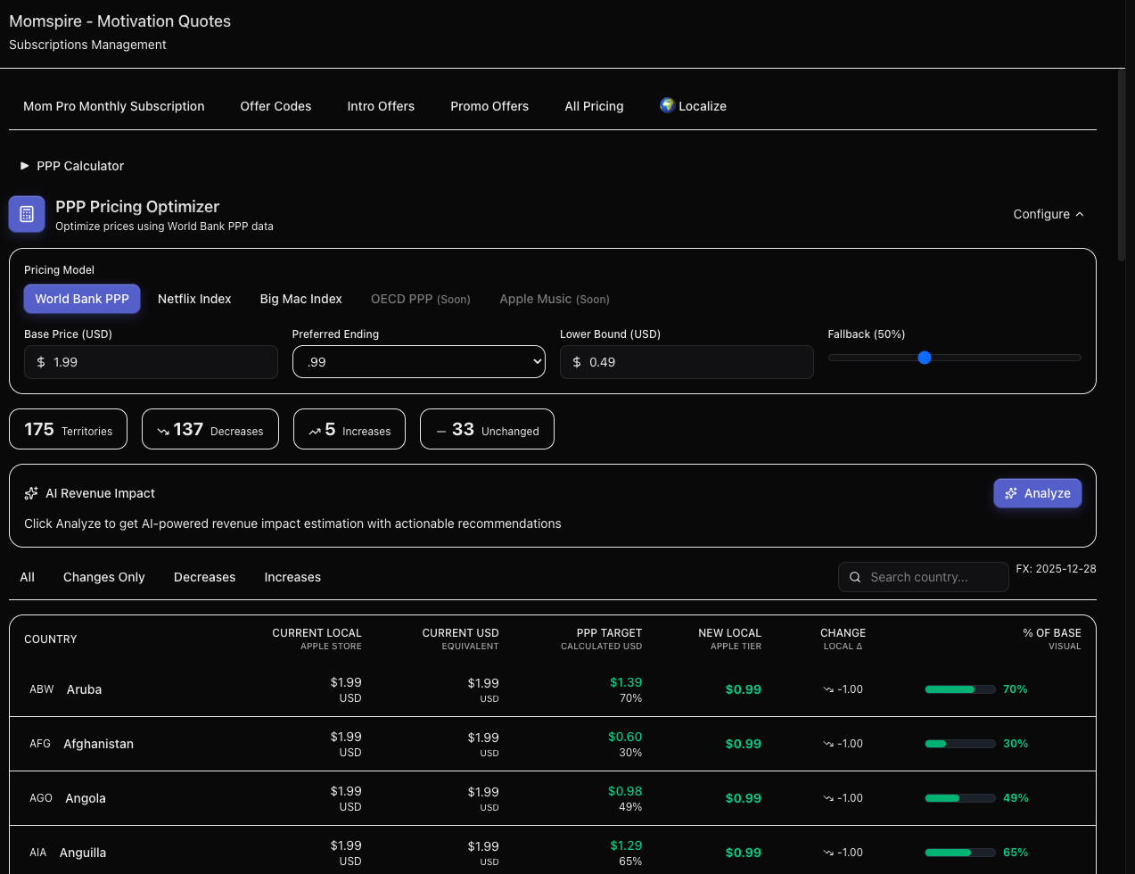 Advanced Pricing Tools